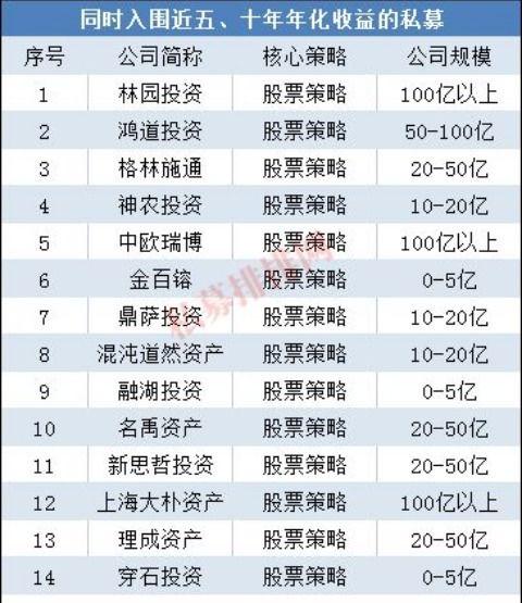 中国十大私募基金公司排名(中国十大公募基金公司排名)