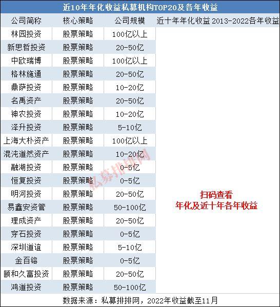 中国十大私募基金公司排名(中国十大公募基金公司排名)